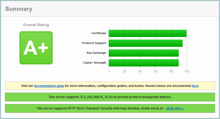SSL Server Test: mail.mailoo.org (Powered by Qualys SSL Labs)